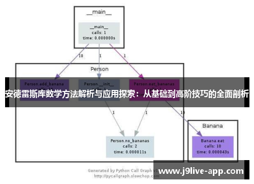 安德雷斯库数学方法解析与应用探索：从基础到高阶技巧的全面剖析