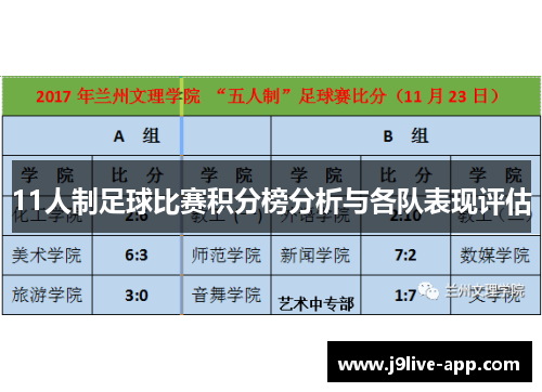 11人制足球比赛积分榜分析与各队表现评估